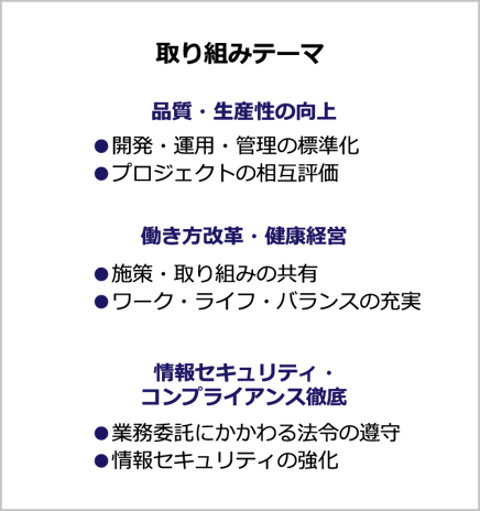 パートナー企業との取り組みテーマ