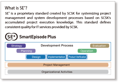 What is SE+?