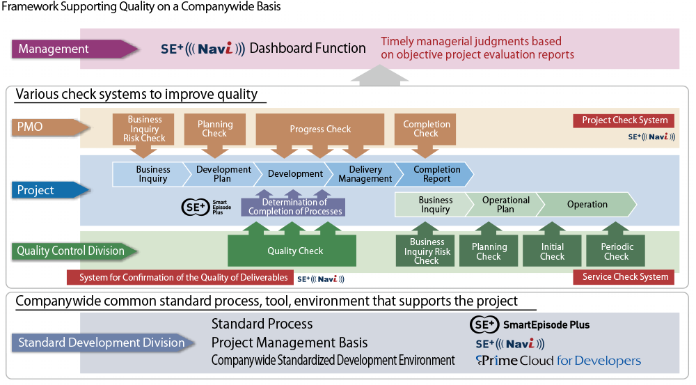 Companywide Quality Control Framework