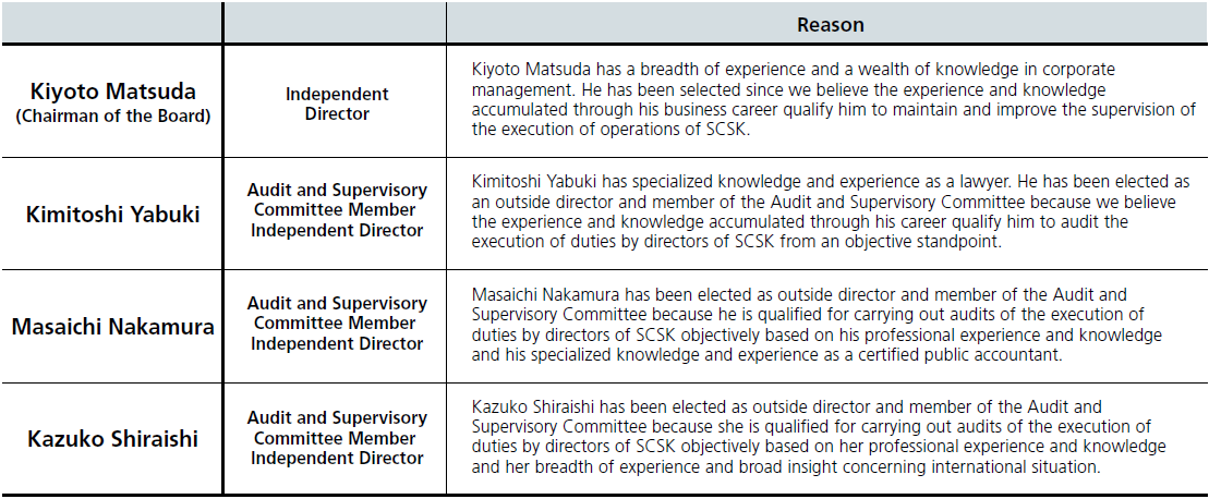 Reason for Election of Outside Directors