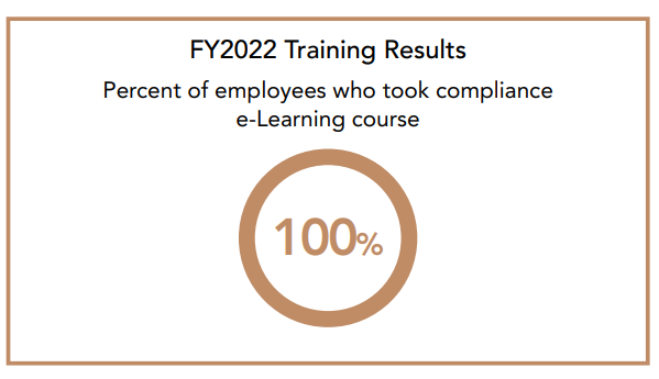 FY2021 Traning Results