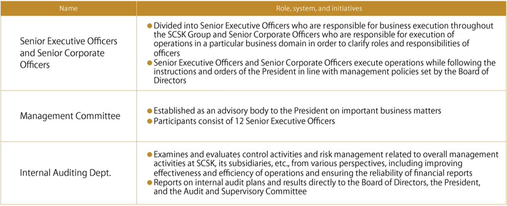 Corporate Governance Structure