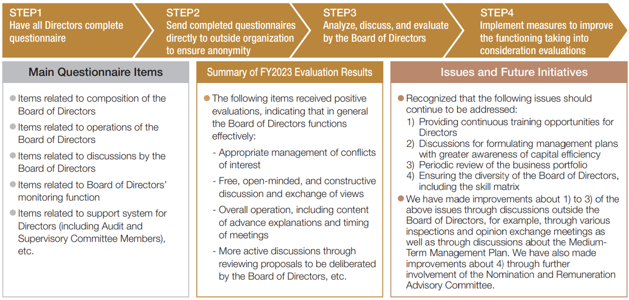 Evaluation/analysis Process