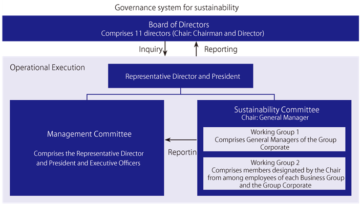 Sustainability Management Framework