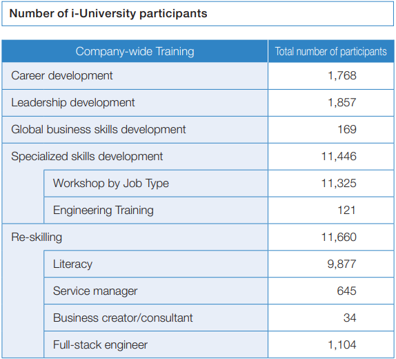  i-University