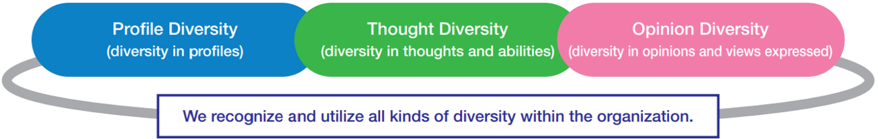 diversity_policy