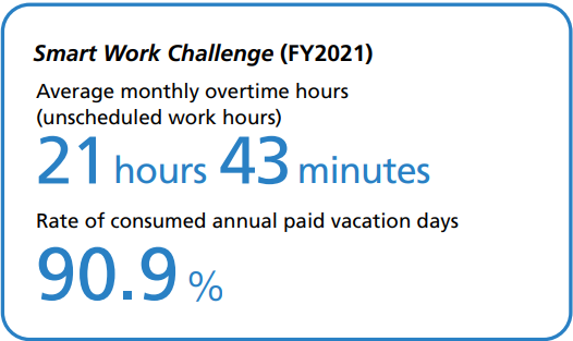 Smart Work Challenge(FY2021)