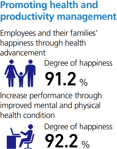 Promoting health and productivity management