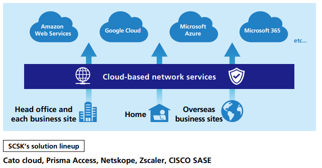 Conceptual Diagram of SASE