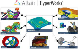 Altair HyperWorks