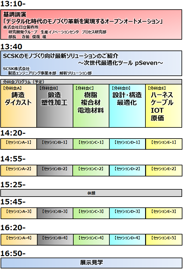 SCSKモノづくりCAEセミナー2017のプログラム