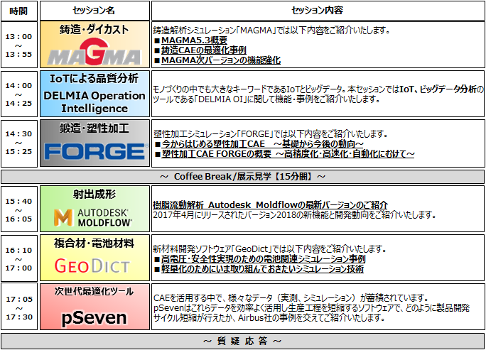 【関西】SCSKモノづくりCAEセミナー2017 プログラム