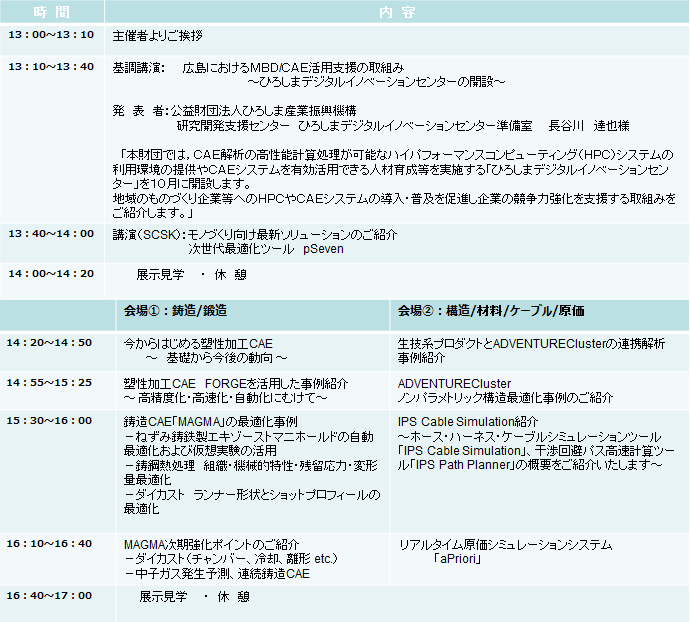 SCSKモノづくりCAEセミナー2017（広島開催）プログラム