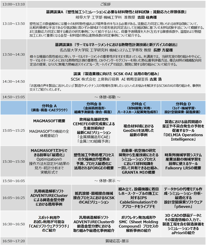 SCSKモノづくりCAEセミナー2018名古屋のプログラム