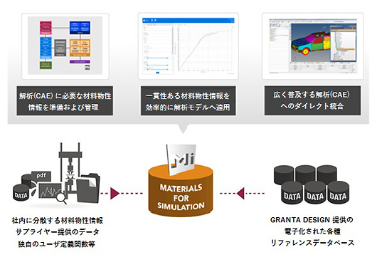 CES Selector 画面イメージ