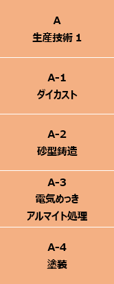 SCSKモノづくりCAEセミナー2019のプログラム 分科会A