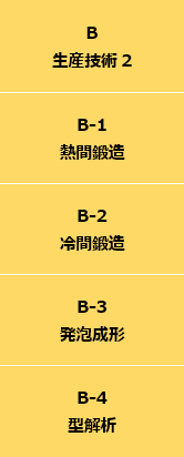 SCSKモノづくりCAEセミナー2019のプログラム 分科会B