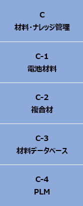 SCSKモノづくりCAEセミナー2019のプログラム 分科会C