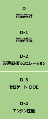 SCSKモノづくりCAEセミナー2019のプログラム 分科会D