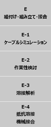 SCSKモノづくりCAEセミナー2019のプログラム 分科会E