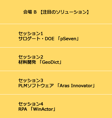 SCSKモノづくりCAEセミナー2019 in 広島 のプログラム 会場B