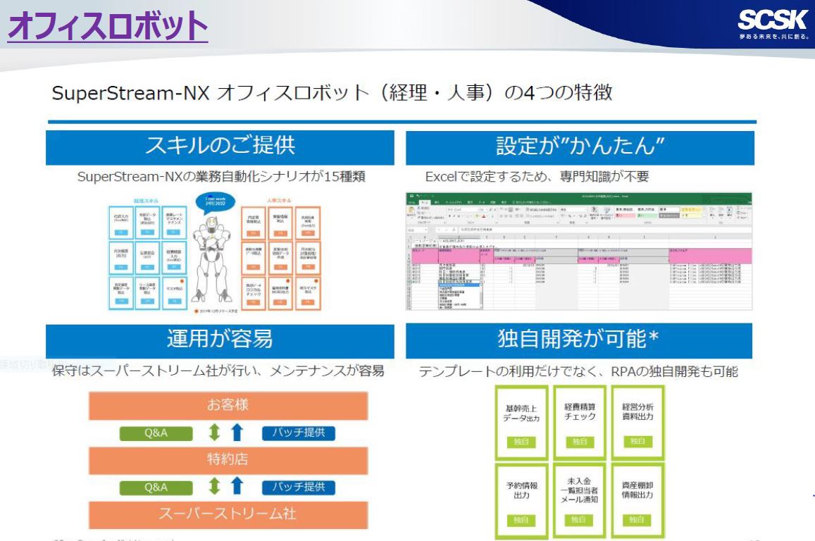 SuperStream-NX オフィスロボット（経理・人事）4つの特徴：スキルのご提供、設定が簡単、運用が用意、独自開発が可能