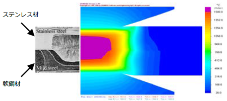 SORPAS 実物とシミュレーション結果の比較 イメージ画像 異種材2枚組み溶接