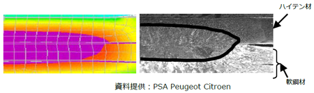 SORPAS 実物とシミュレーション結果の比較 イメージ画像 3枚打ちスポット溶接（亜鉛メッキ GA）