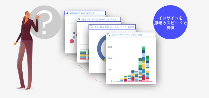 インサイトを思考のスピードで提供