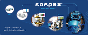 SORPAS イメージ図
