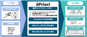 aPriori イメージ図