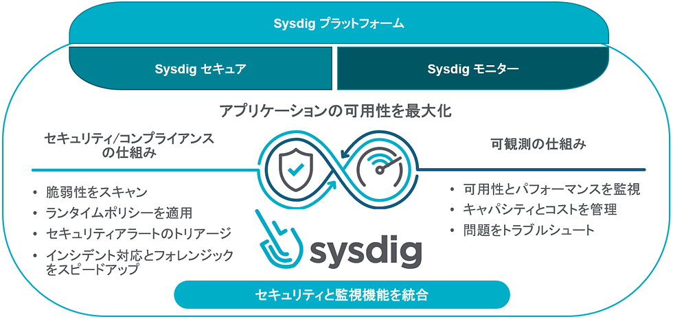 【オンラインZoom開催！】 Sysdig Platform製品紹介・ハンズオントレーニング ～短期間でご理解頂ける無料体験トレーニング！！～