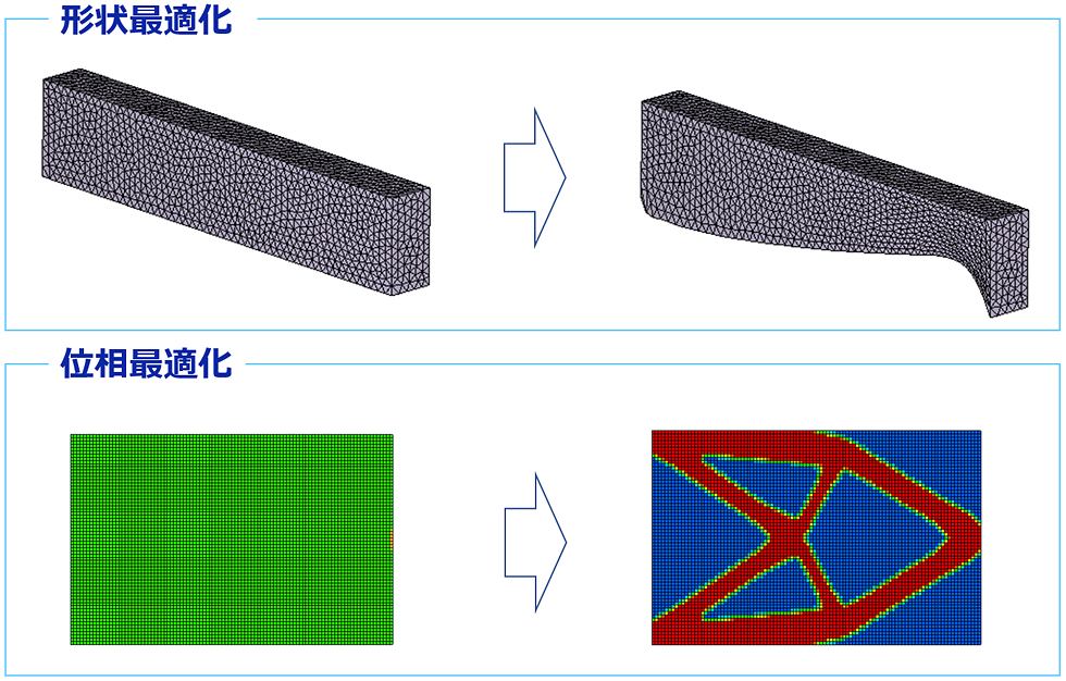 形状最適化 イメージ画像（上）、位相最適化 イメージ画像（下）