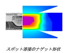 スポット溶接のナゲット形状シミュレーション イメージ図