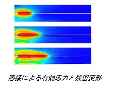 レーザー溶接による有効応力と残留変形シミュレーション イメージ図
