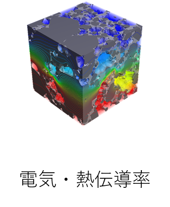 GeoDict 電気・熱伝導率 シミュレーション画像サンプル