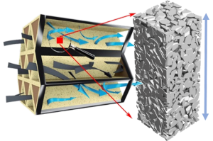 GeoDict 触媒「滞在時間分布」反応性流れシミュレーション画像サンプル