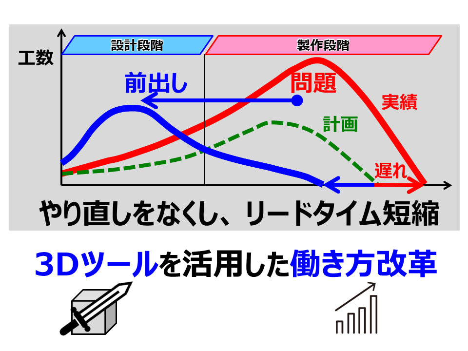 データ