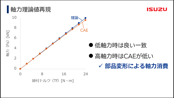 いすゞ関連画像2