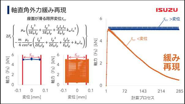 いすゞ関連画像3