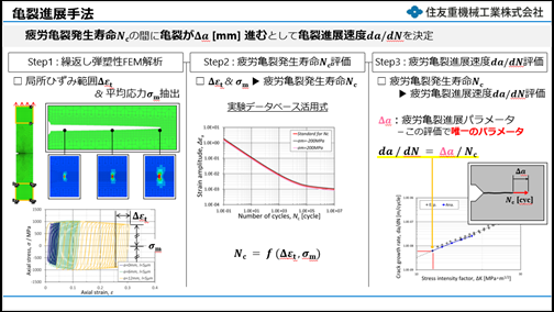 住友重機関連画像1