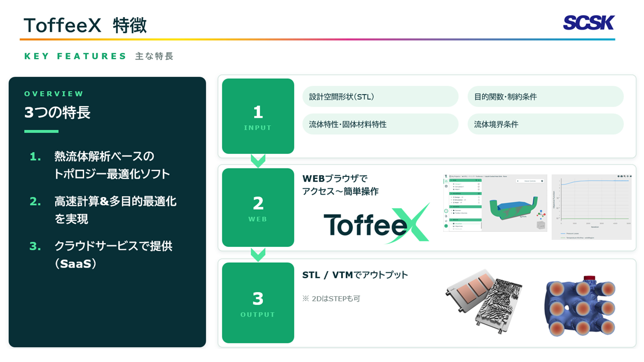 SCSKイメージ