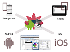 次期バージョン公開！Android×iOS×スマートフォン×タブレットを1発クロス開発　～最新開発環境によるライブコーディングデモ！～