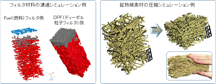 GeoDictシミュレーション例