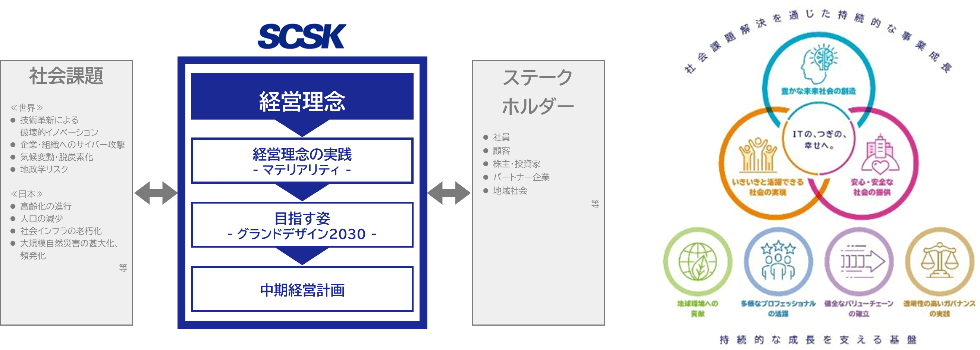 経営計画全体像