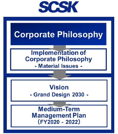 Overview of Management Plan
