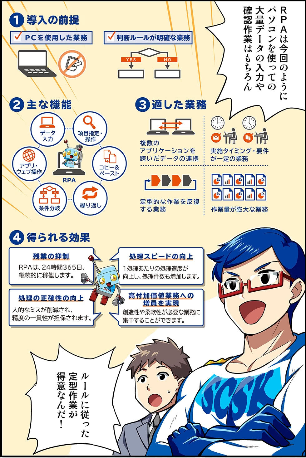 RPAは今回のようにパソコンを使っての大量データの入力や確認作業はもちろん、ルールに従った定型作業が得意なんだ！（導入の効果、主な機能、適した業務、得られる効果）