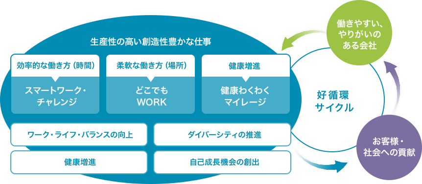 働き方改革の全体像