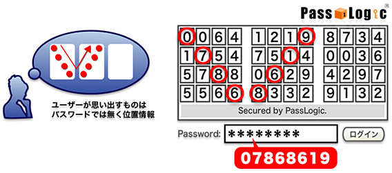 PassLogicの特徴