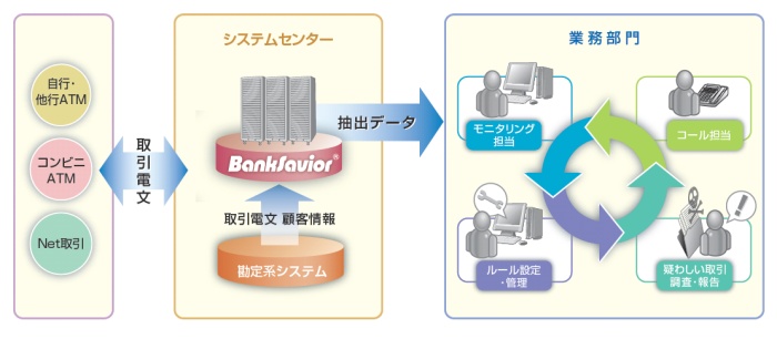 利用イメージ図